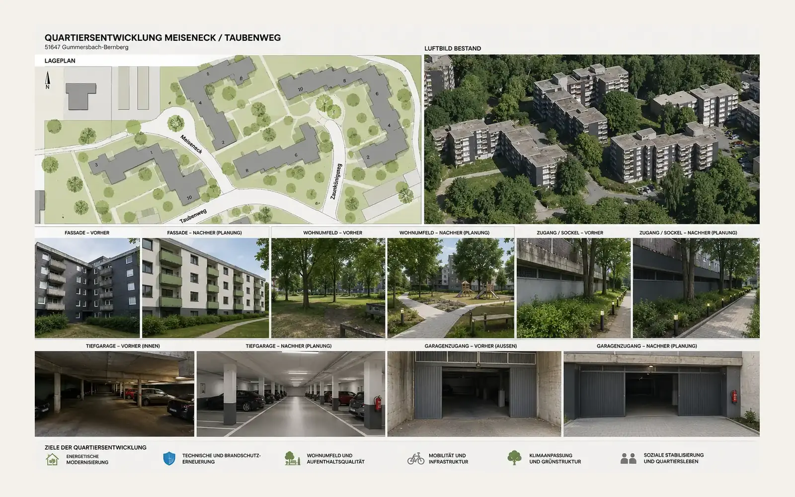 Quartiersentwicklung Gummersbach – 116 Wohneinheiten – Bild 3